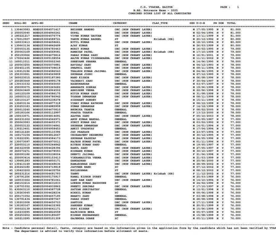 CG Pre B.Ed_D.El.Ed Result 2025