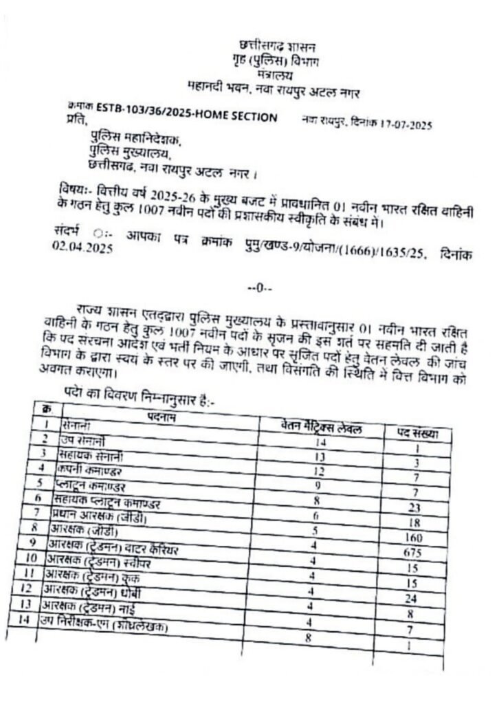 CG police bharti 2025