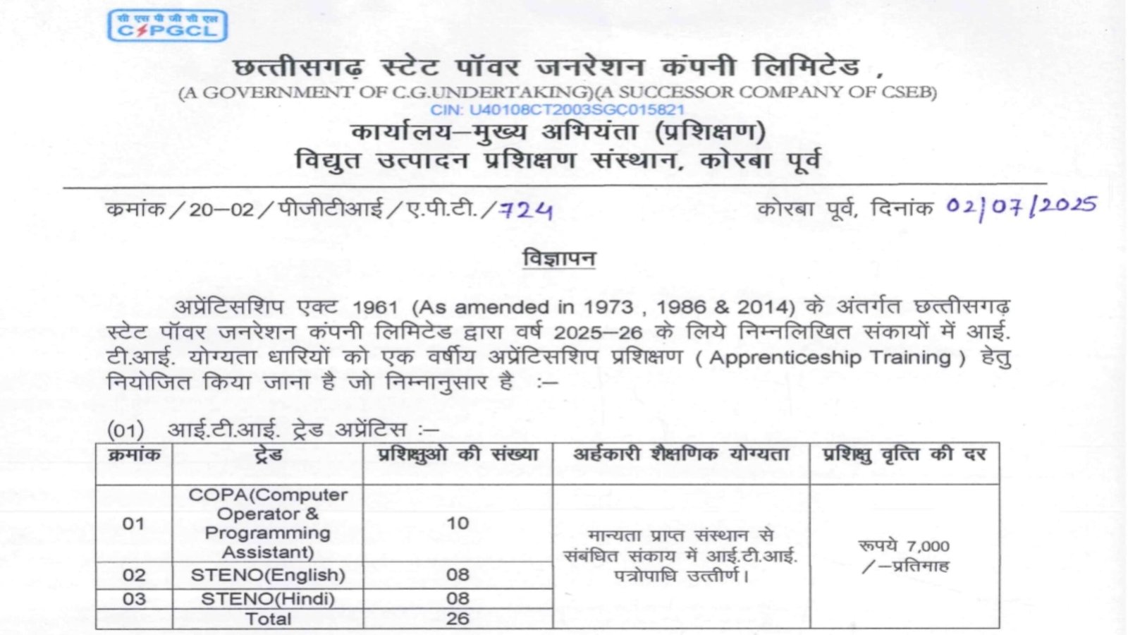 CG Bijali Vibhag Bharti 2025
