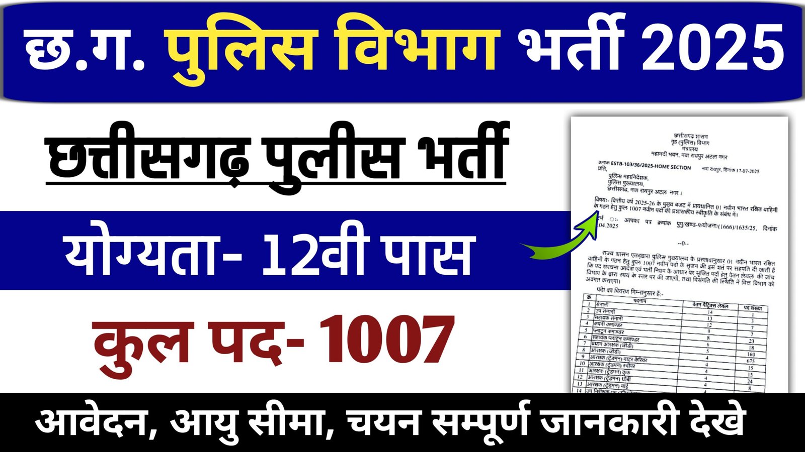 CG police bharti 2025